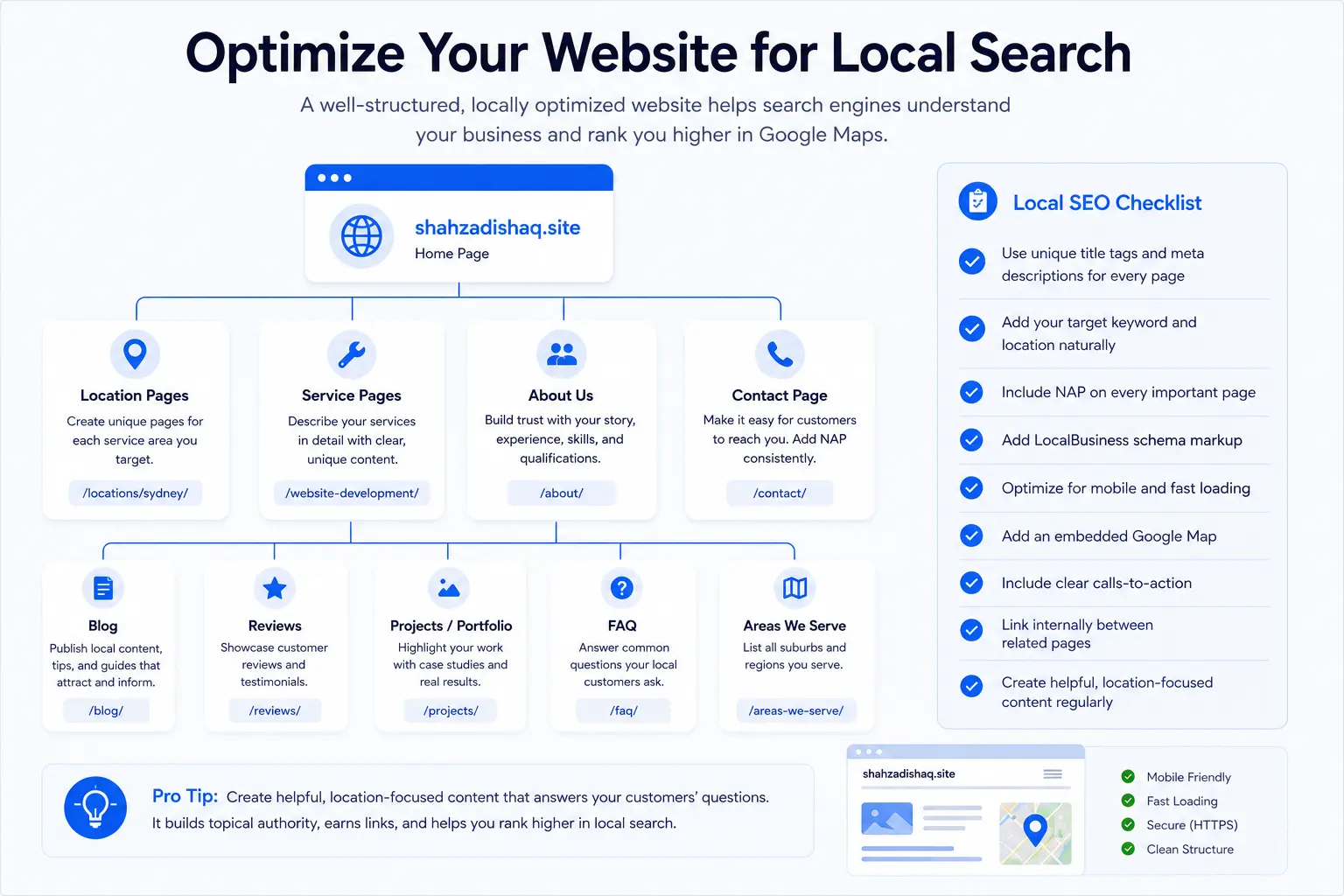 Locally optimized website structure and Local SEO checklist for shahzadishaq.site.