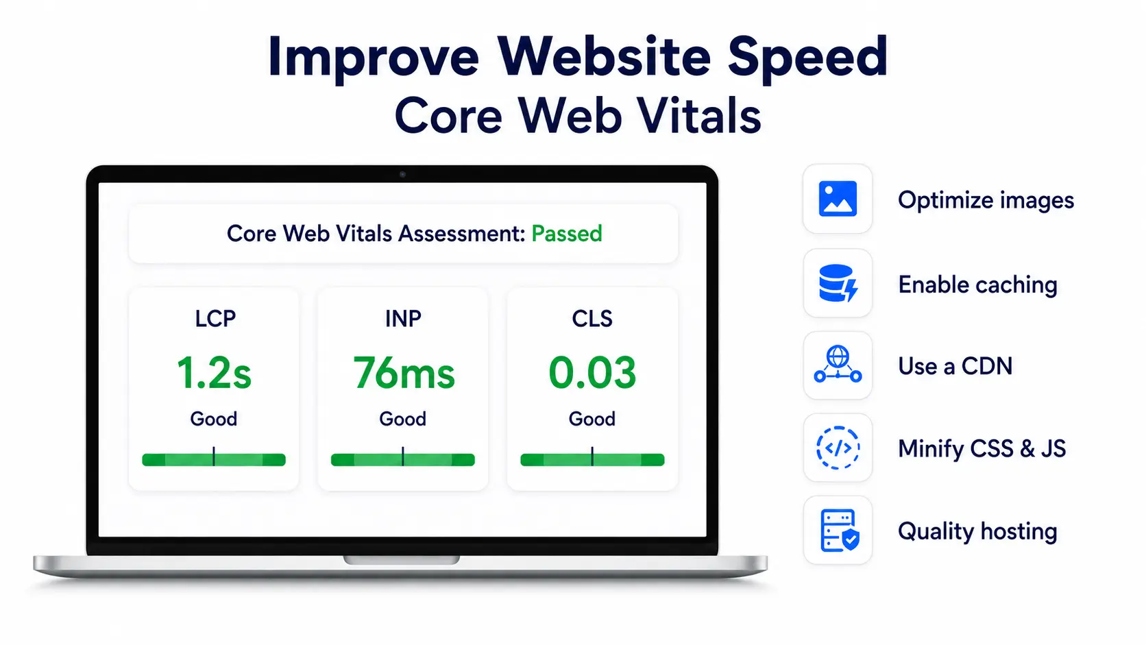 Core Web Vitals assessment showing good LCP, INP, and CLS scores.