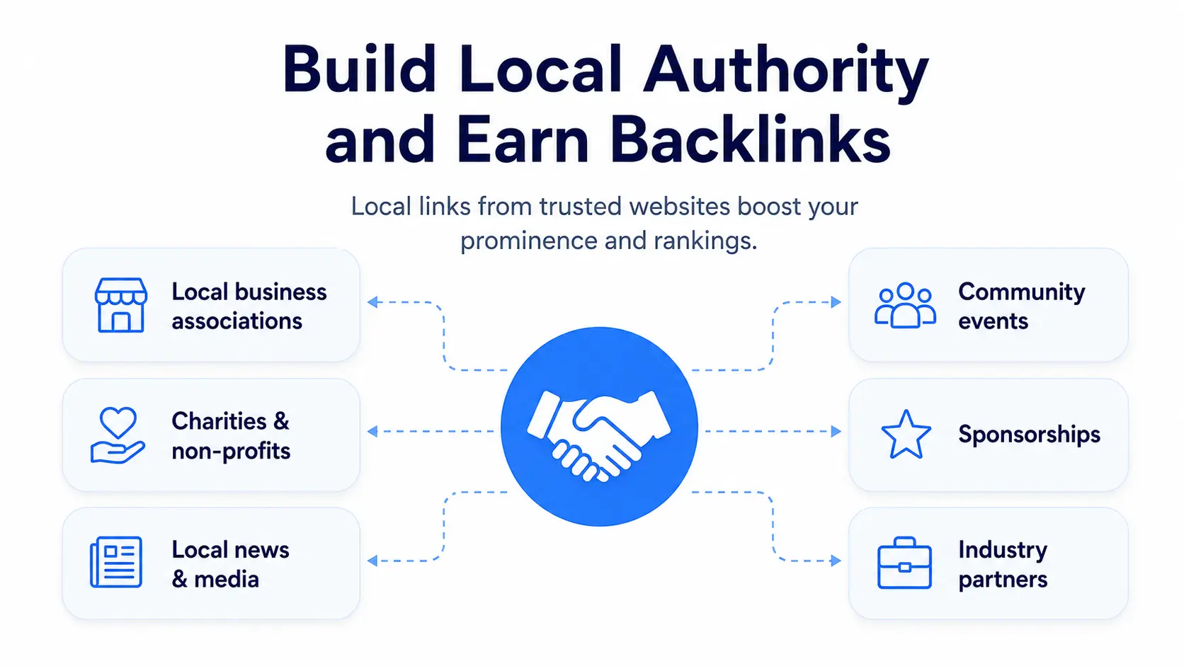 Local authority and backlink opportunities from associations, charities, news, events, sponsorships, and partners.