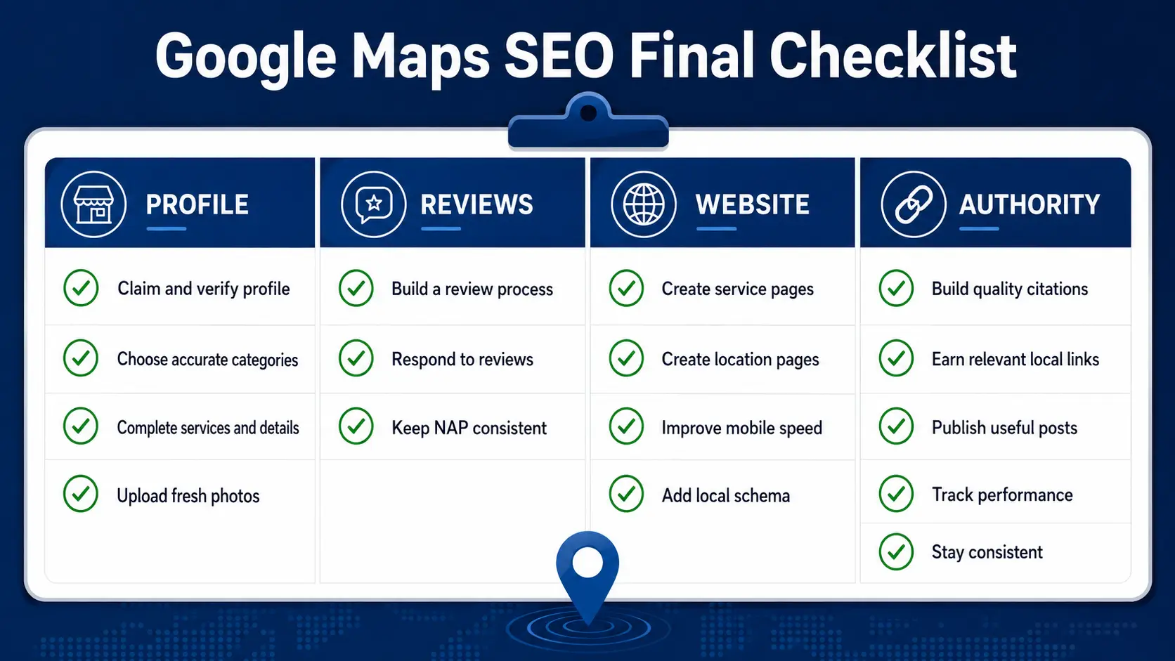 Final Google Maps SEO checklist covering profile, reviews, website, and authority.