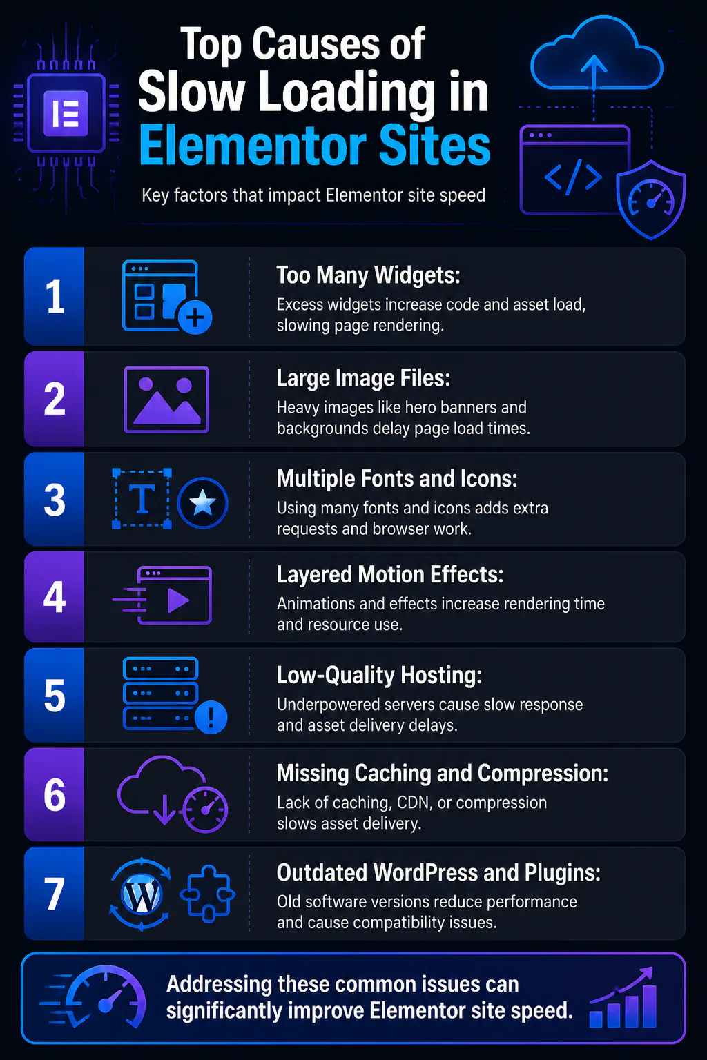 Top Causes of Slow Loading in Elementor Sites Top Causes of Slow Loading in Elementor Sites