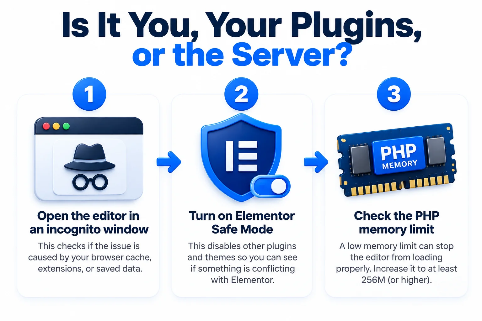 Three-step diagnosis flow for a stuck Elementor editor: incognito test, Safe Mode, memory check